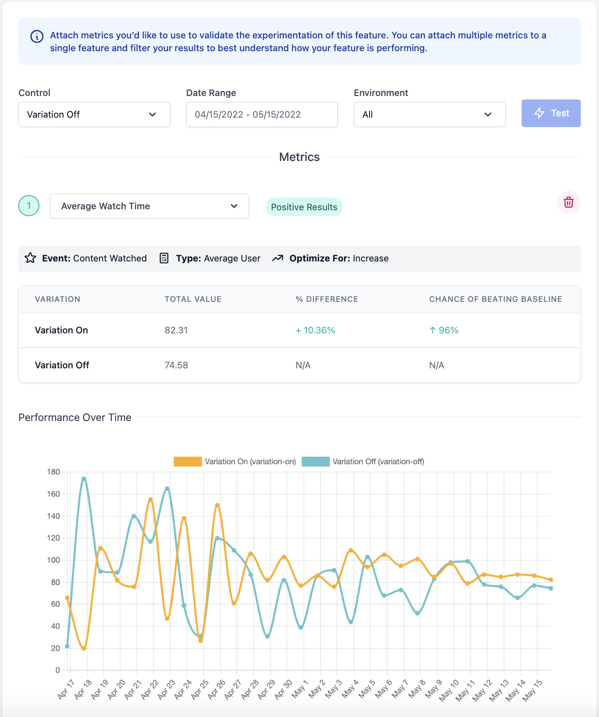 Reviewing Metric Performance